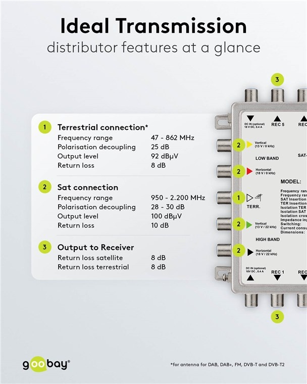 Goobay passieve satelliet multiswitch | 5 ingangen / 8 uitgangen - Afbeelding 6