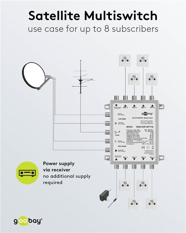 Goobay passieve satelliet multiswitch | 5 ingangen / 8 uitgangen - Afbeelding 8