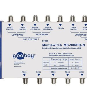 Goobay Multiswitch met 9 ingangen en 6 uitgangen