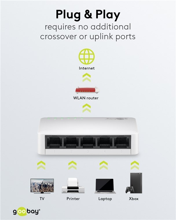 Goobay Gigabit ethernet switch | 5 poorten | wit - Afbeelding 4
