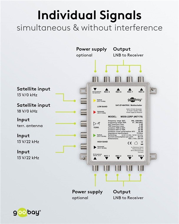 Goobay passieve satelliet multiswitch | 5 ingangen / 8 uitgangen - Afbeelding 3