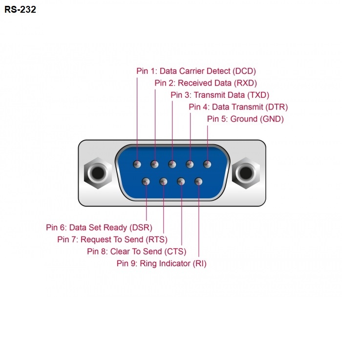 RS232-Converter | USB-A Male | D-SUB 9-Pins Male | Vernikkeld | 0.90 m | Rond | PVC | Zwart | Doos - Afbeelding 5