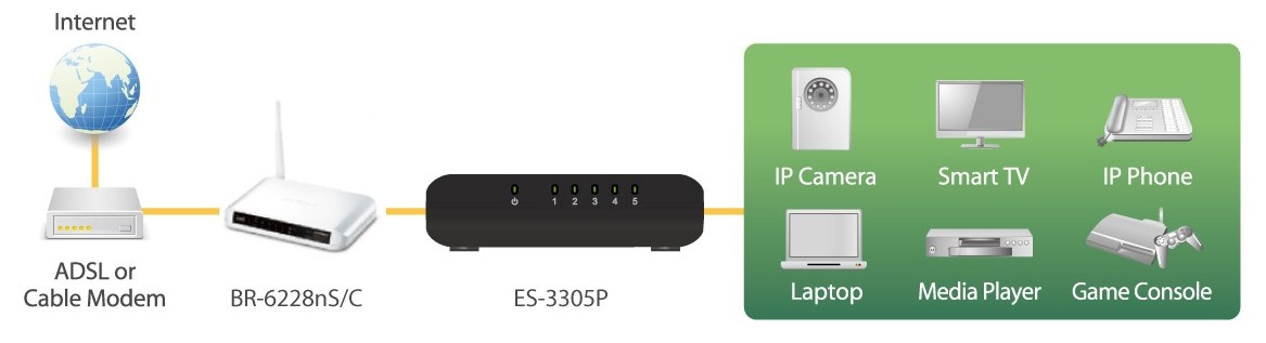 5-poorts 10/100 Mbit Fast Ethernet-desktopswitch - Afbeelding 4