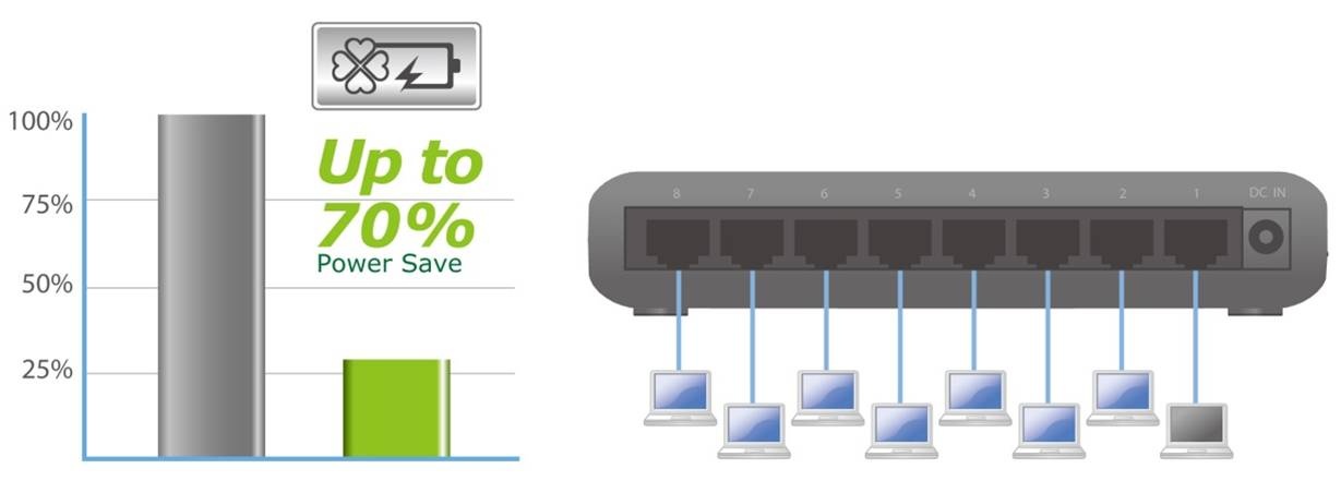 8-poorts 10/100 Mbit Fast Ethernet Desktop Switch - Afbeelding 3