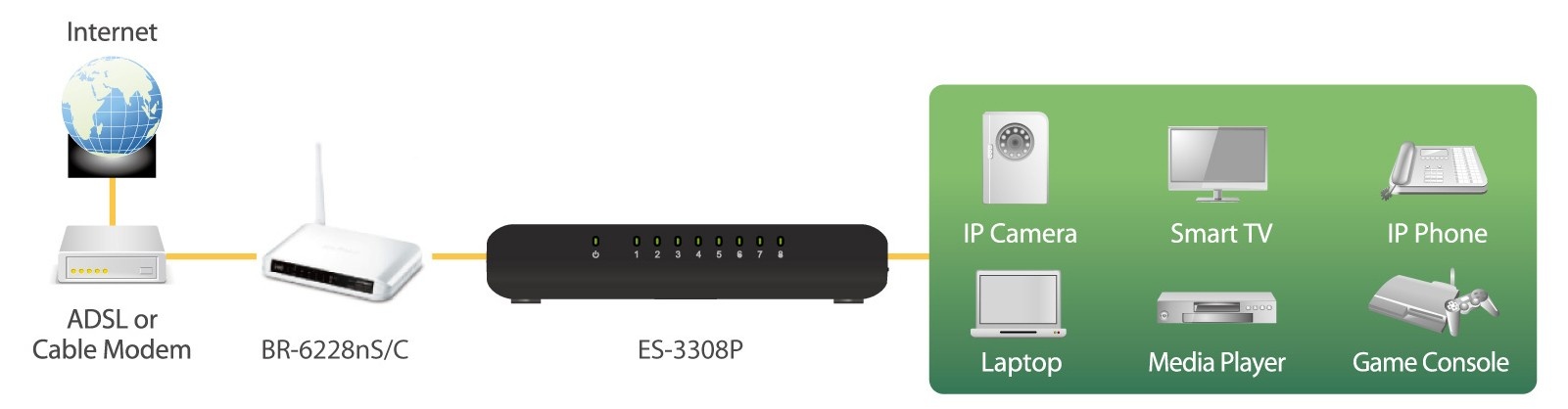 8-poorts 10/100 Mbit Fast Ethernet Desktop Switch - Afbeelding 4