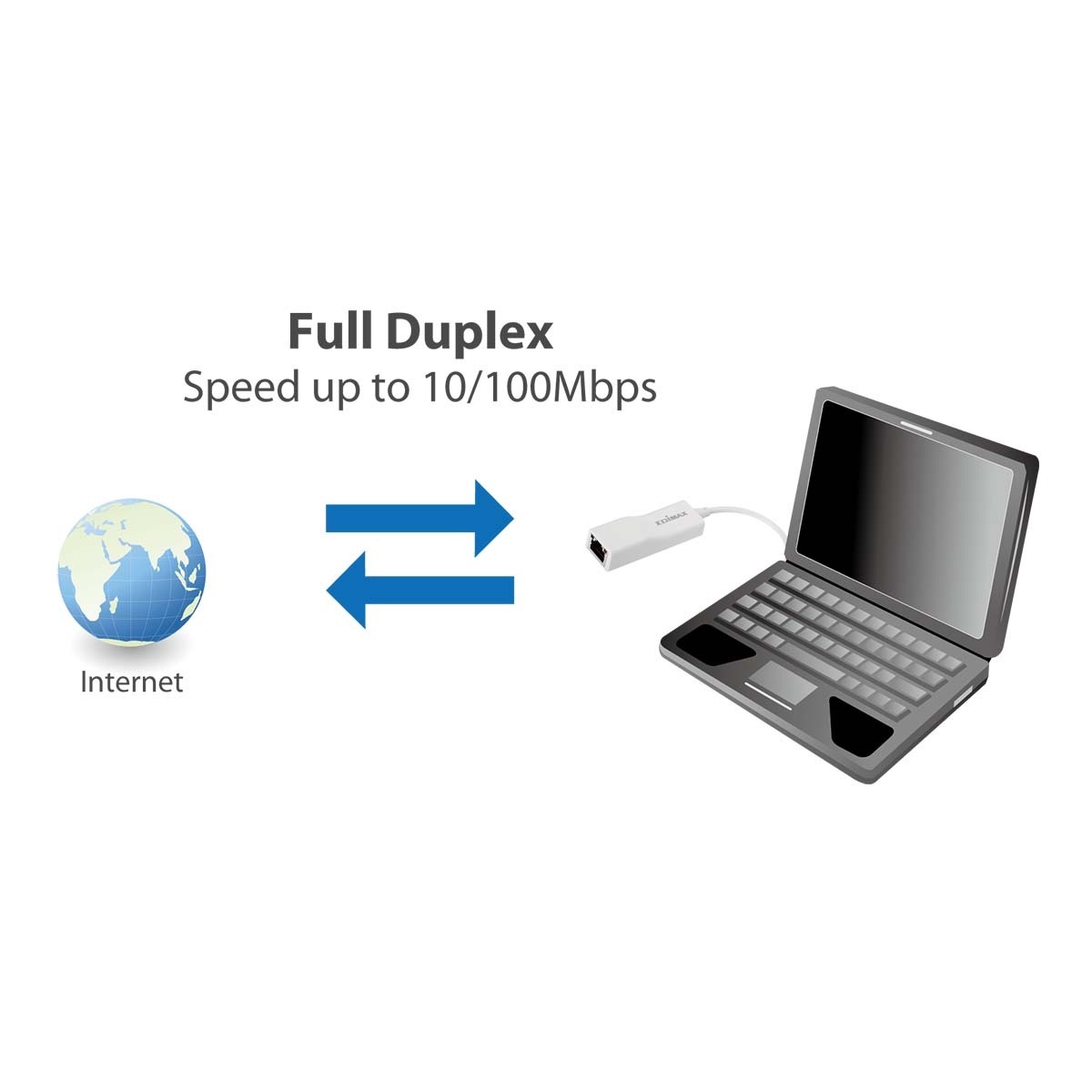 Edimax EU-4208 USB-A naar RJ45 Fast Ethernet LAN adapter - USB2.0 - CAT5 / wit - 0,10 meter - Afbeelding 3