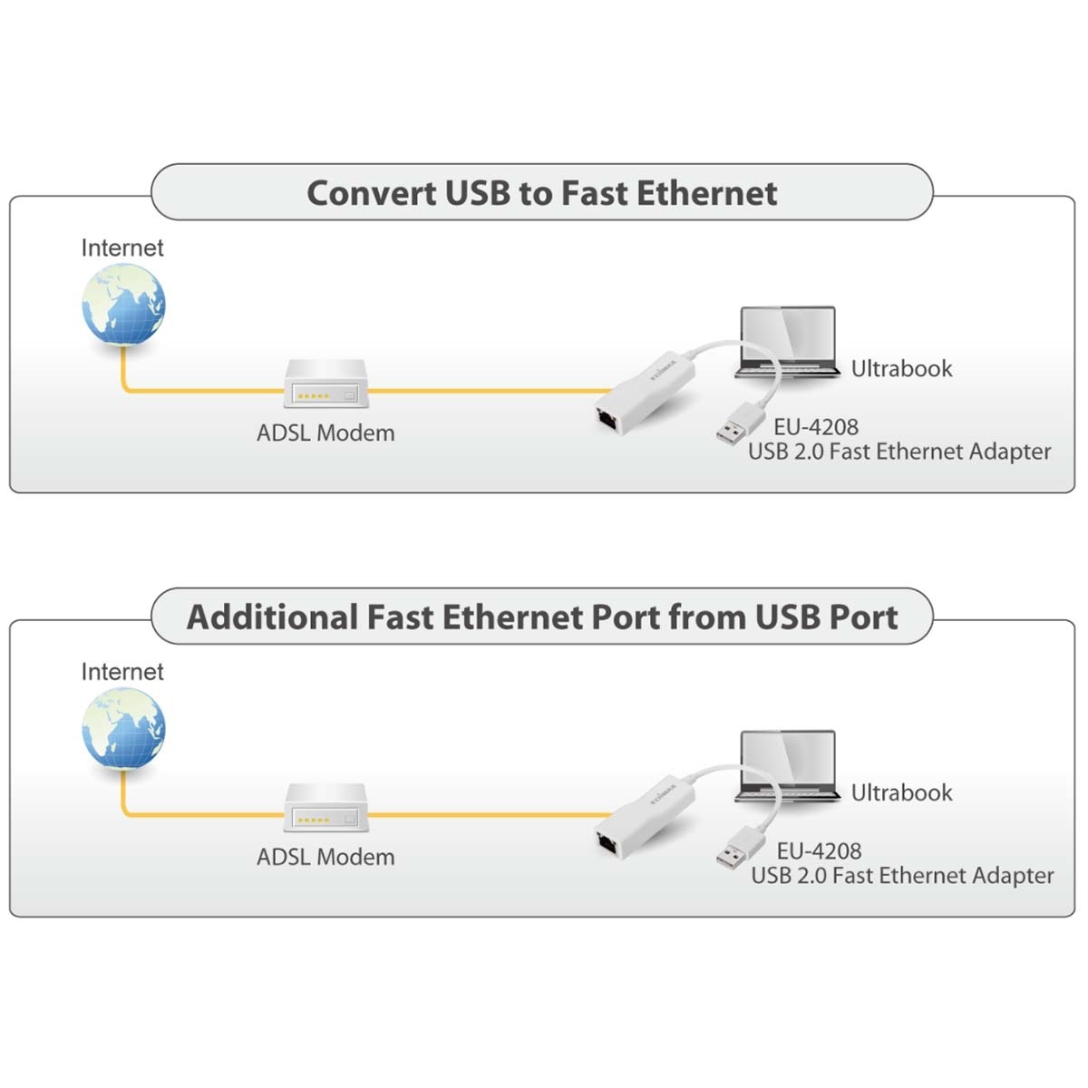 Edimax EU-4208 USB-A naar RJ45 Fast Ethernet LAN adapter - USB2.0 - CAT5 / wit - 0,10 meter - Afbeelding 5
