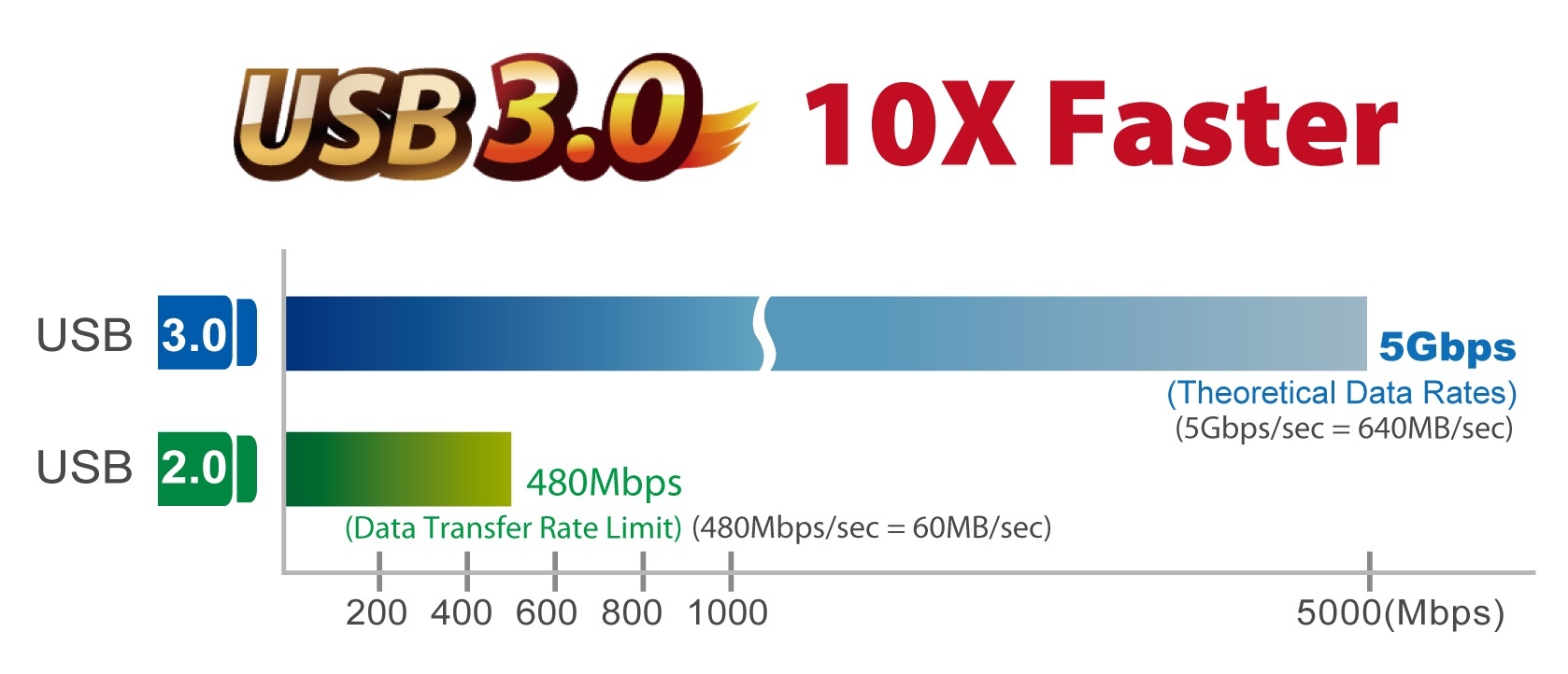 Edimax EU-4306 USB-A naar RJ45 Gigabit Ethernet LAN adapter - USB3.0 - CAT6 / wit - 0,10 meter - Afbeelding 2