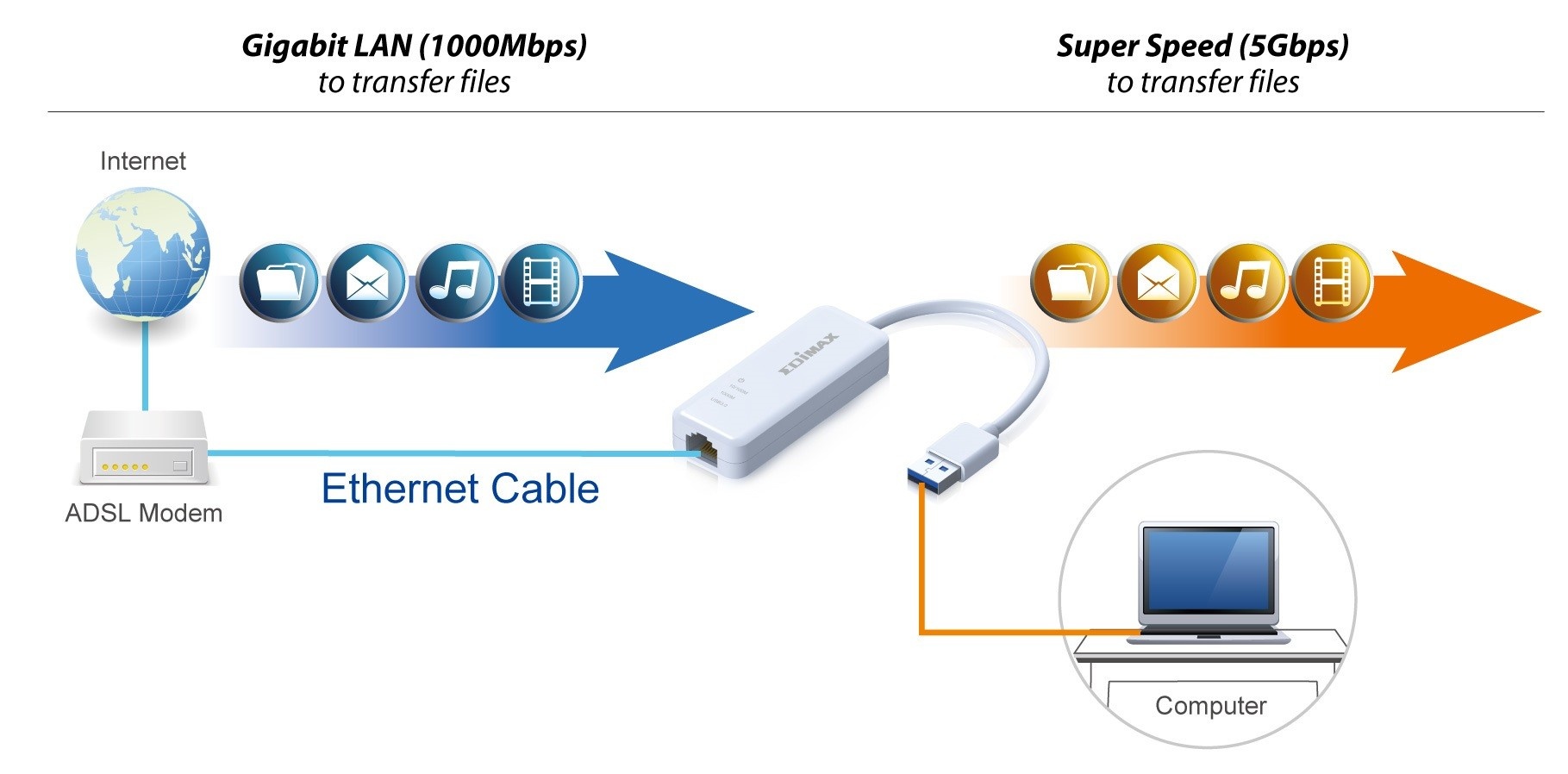 Edimax EU-4306 USB-A naar RJ45 Gigabit Ethernet LAN adapter - USB3.0 - CAT6 / wit - 0,10 meter - Afbeelding 7