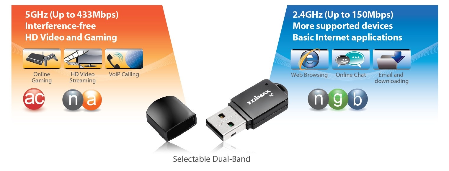 Edimax EW-7811UTC USB-A - WLAN / Wi-Fi dongle - Dual Band AC600 / 600 Mbps - Afbeelding 6