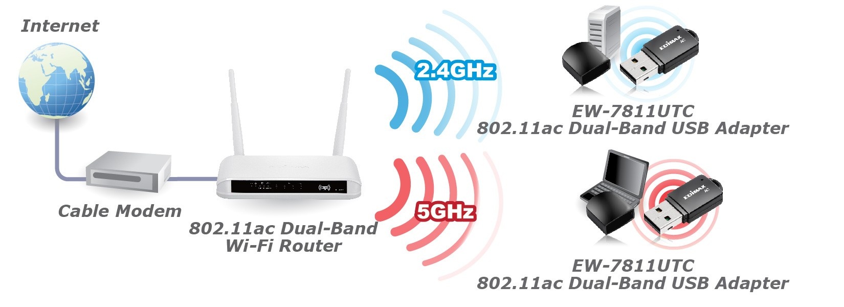 Edimax EW-7811UTC USB-A - WLAN / Wi-Fi dongle - Dual Band AC600 / 600 Mbps - Afbeelding 10