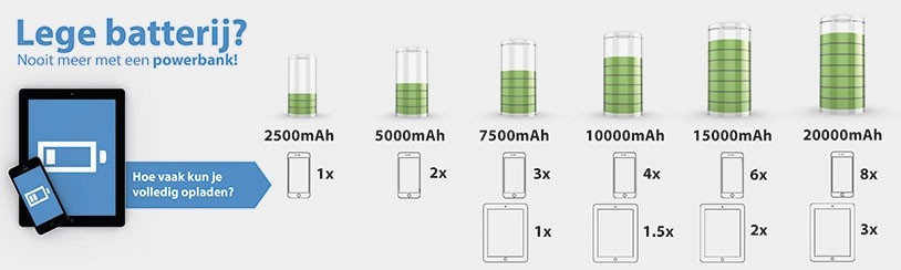 Goobay Powerbank Slimline met 2x USB-A (max. 2A) - 10.000 mAh / zwart - Afbeelding 8