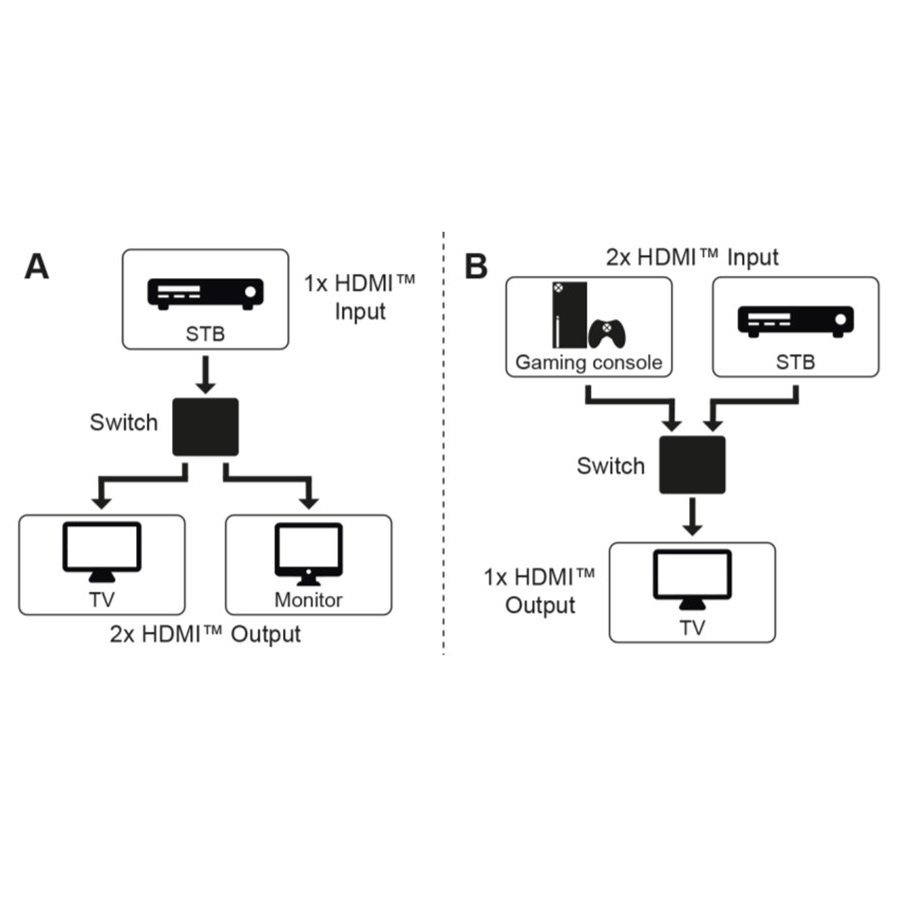 Goobay bi-directionele HDMI schakelaar 2 naar 1 / 1 naar 2 - HDMI2.0 (4K 60Hz + HDR) / zilver - Afbeelding 5
