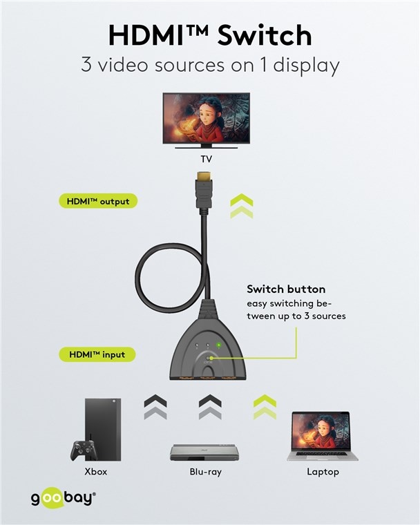 Goobay HDMI schakelaar 3 naar 1 - HDMI2.0 (4K 60Hz + HDR) / zwart - 0,50 meter - Afbeelding 2