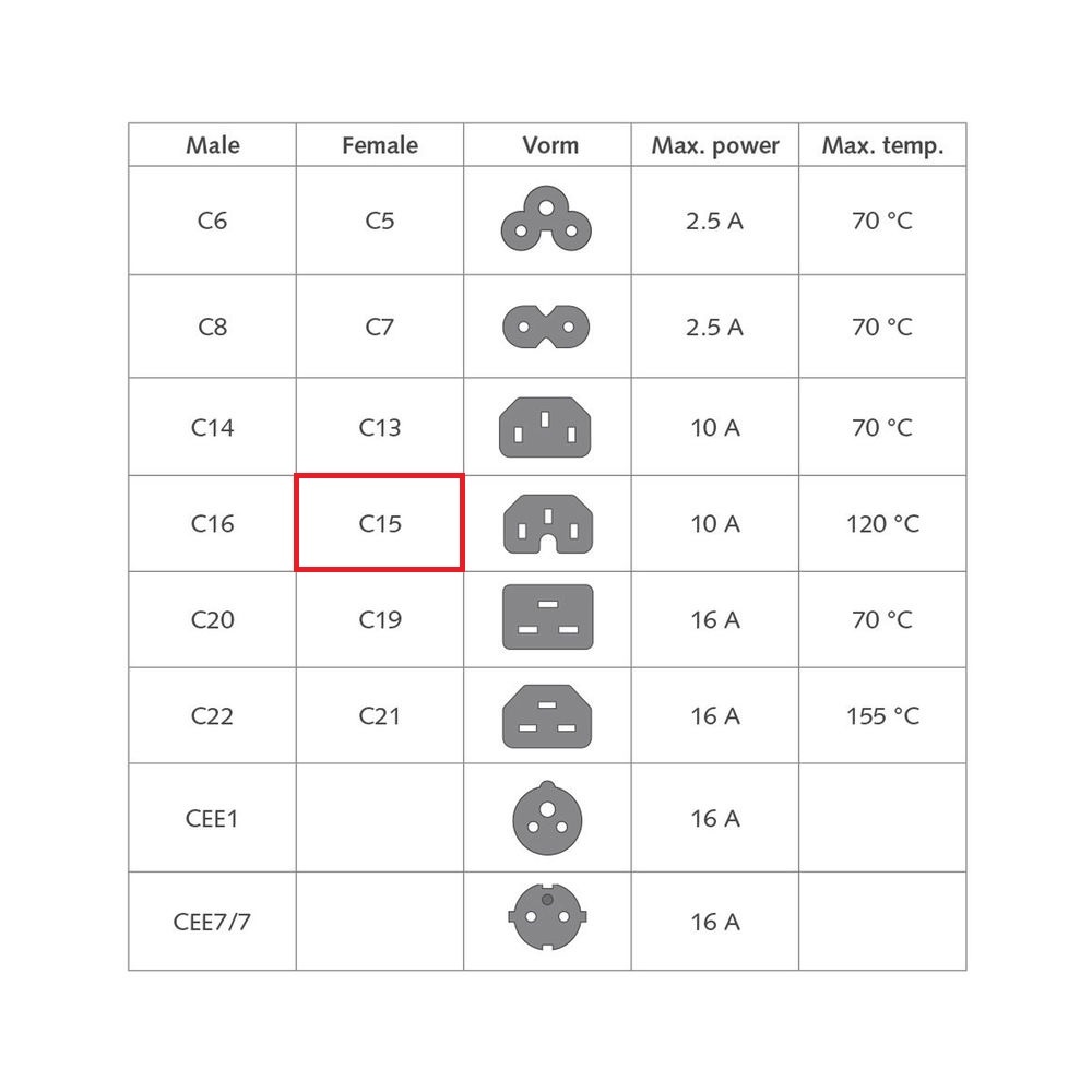 C15 (recht) - CEE 7/7 (haaks) stroomkabel - 3x 0,75mm (rubber/nylon) / wit - 2 meter - Afbeelding 2