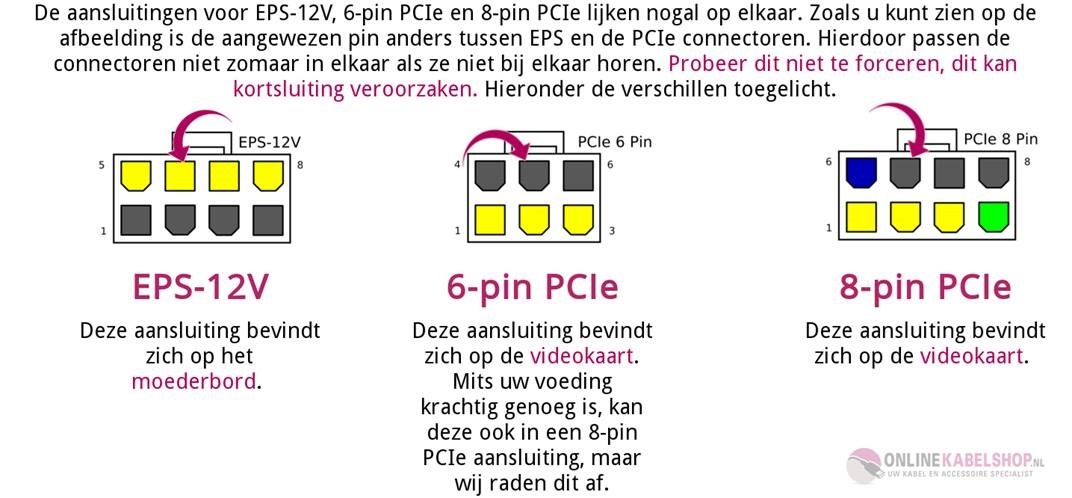 EPS12V 8-pins (v) - 2x PCIe 8-pins (6+2) (m) voedingskabel - 0,20 meter - Afbeelding 2