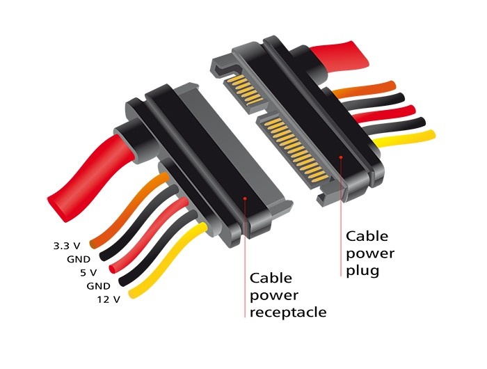 Goobay PC SATA Data and Power Extension Cable 0.3 m - Afbeelding 2