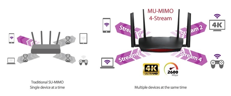 Edimax Gemini RG21S 2-in-1 Wi-Fi router en smart access point - Dual Band AC2600 / 2600 Mbps - Afbeelding 6