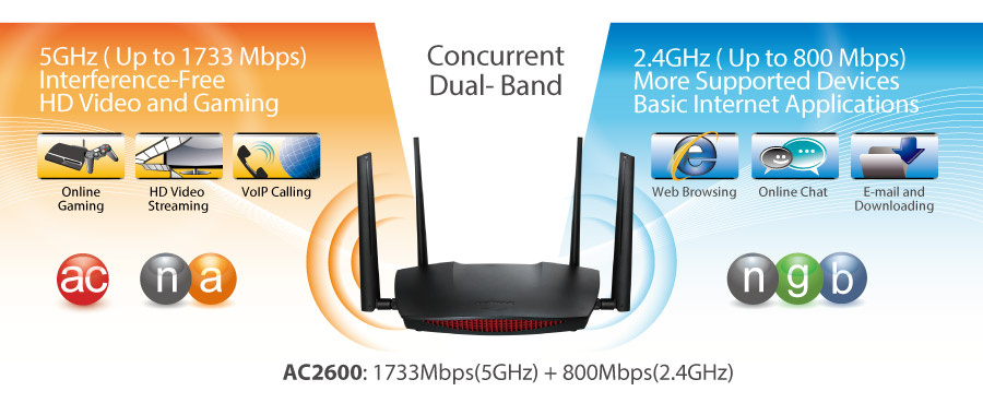 Edimax Gemini RG21S 2-in-1 Wi-Fi router en smart access point - Dual Band AC2600 / 2600 Mbps - Afbeelding 7