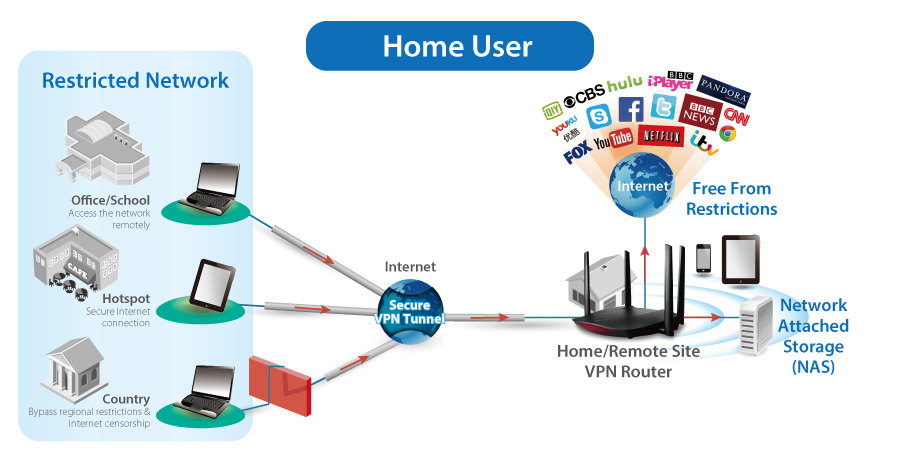 Edimax Gemini RG21S 2-in-1 Wi-Fi router en smart access point - Dual Band AC2600 / 2600 Mbps - Afbeelding 8