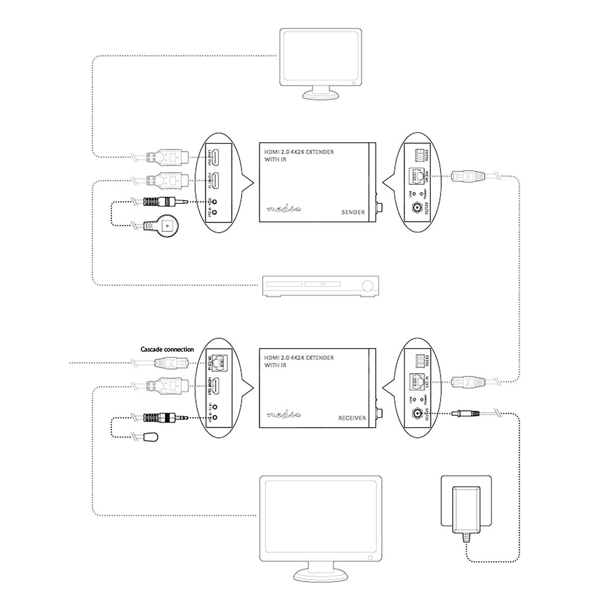 Nedis HDMI + IR verlenger over 1 netwerkkabel - 60 meter (4K 60Hz) - Afbeelding 5