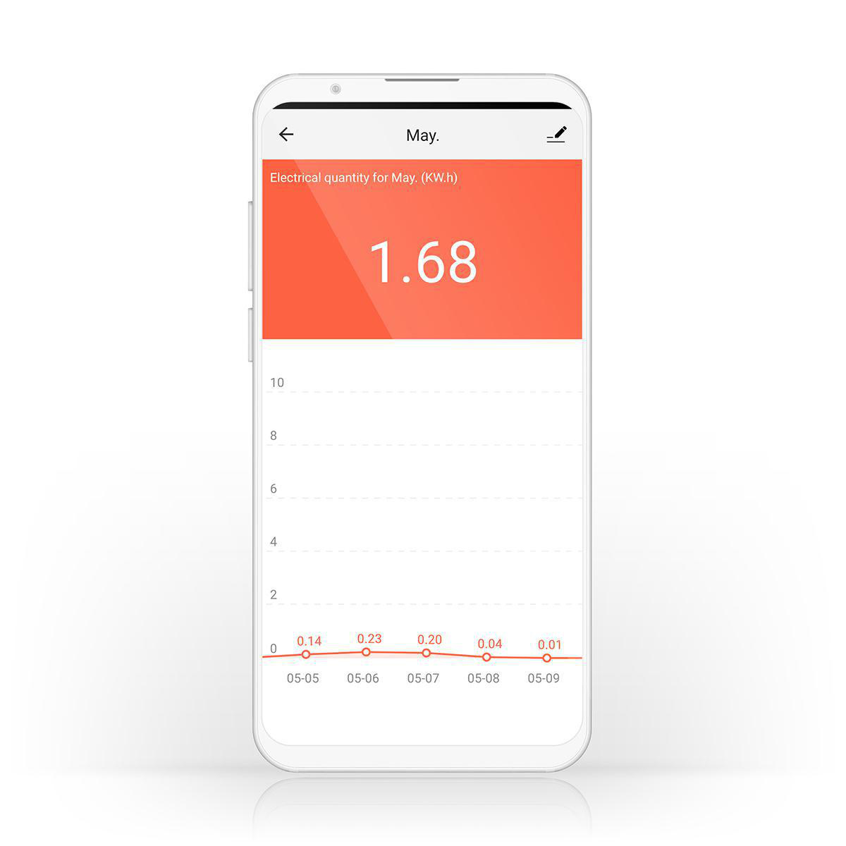 SmartLife Slimme Stekker | Wi-Fi | IP21 | Energiemeter | 2500 W | Randaarde stekker / Type F (CEE 7/7) | -10 - 40 °C | Android™ / IOS | Wit | 1 Stuks - Afbeelding 5