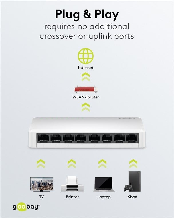 Goobay Gigabit ethernet switch | 8 poorten | wit - Afbeelding 4