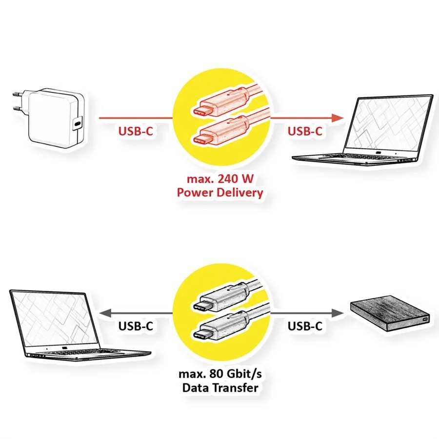 USB-C kabel | USB4 80 Gbps | PD 240W | 16K 60Hz | zwart | 1,2 meter - Afbeelding 2