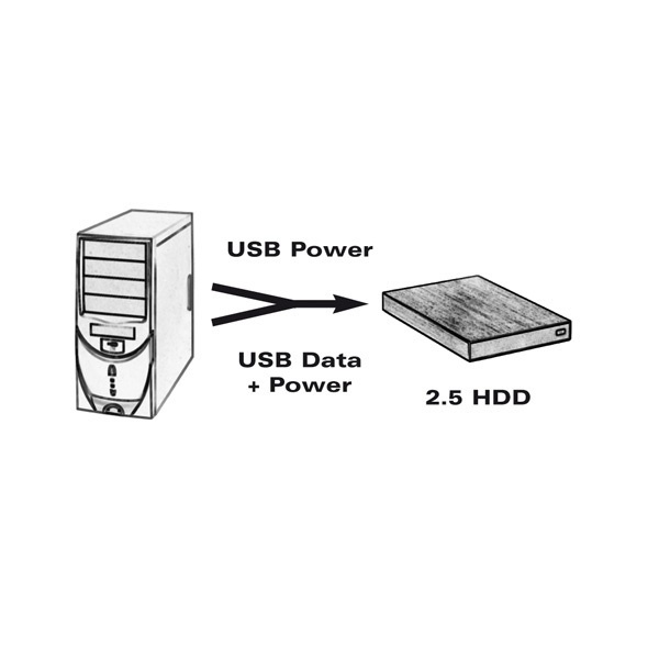 USB-A naar 2x USB-A Y-adapter kabel | USB2.0 | tot 1A | zwart | 0,30 meter - Afbeelding 3