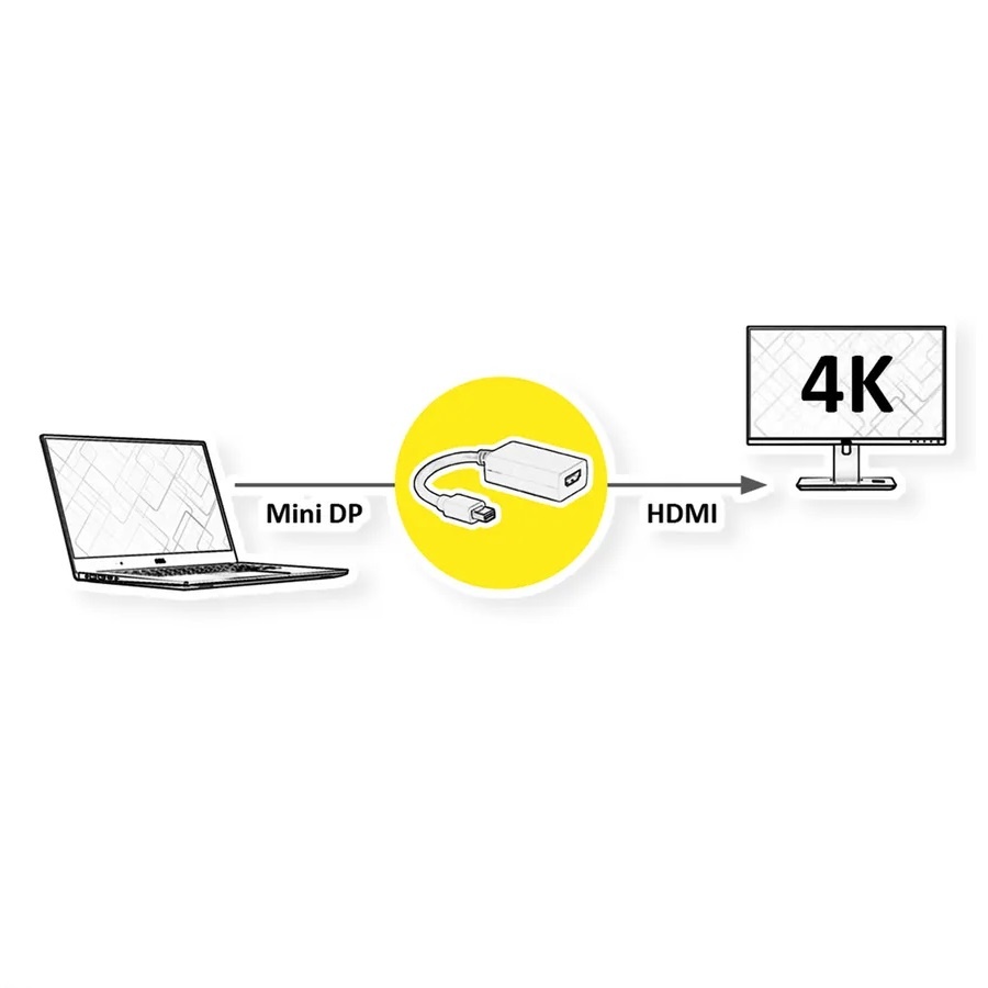 Nedis Mini DisplayPort naar HDMI adapter - DP1.2 / HDMI 1.4 (4K 30Hz) / wit - 0,20 meter - Afbeelding 3